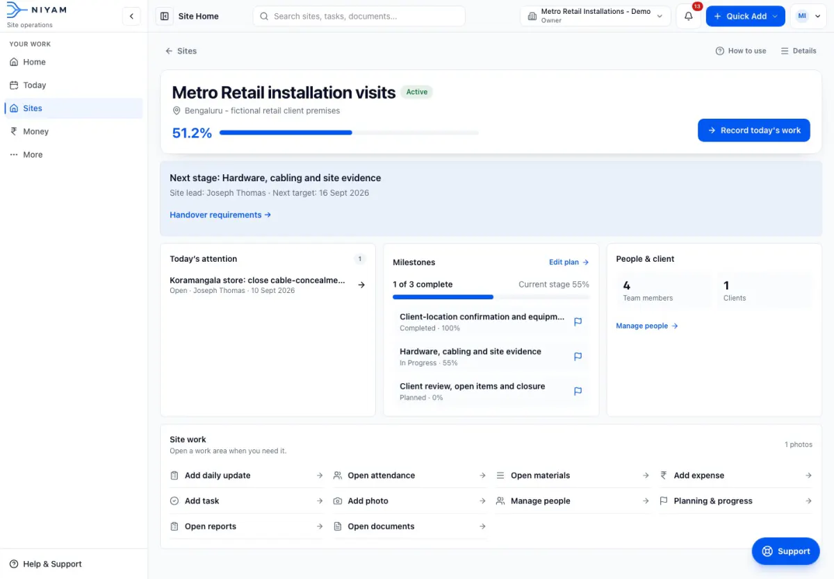 Actual NIYAM site overview for the fictional Metro Retail installation visits, showing the active premises stage, responsible lead and repeatable milestones.